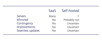 web-2-print: SaaS versus hosted